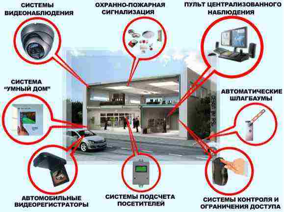 Особенности проектирования системы охраны периметра