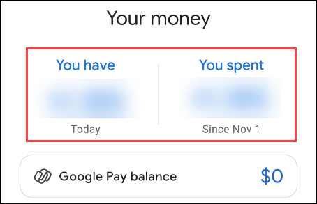 spending at a glance