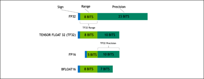 New number formats