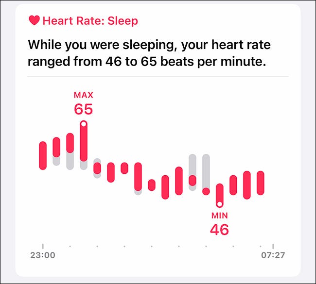 graph showing overnight heart rate