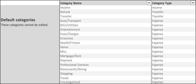 Default Categories in Money In Excel