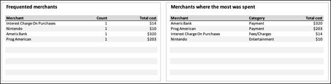 Merchants tables