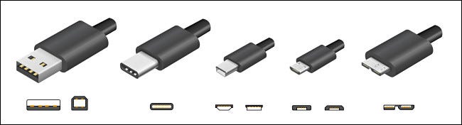 USB port types