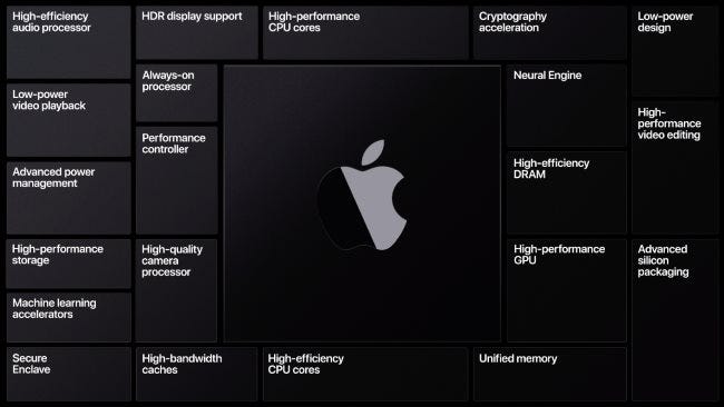 Apple silicon features.