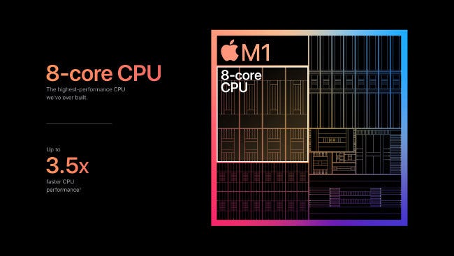 Specs about the Apple M1 Chip.
