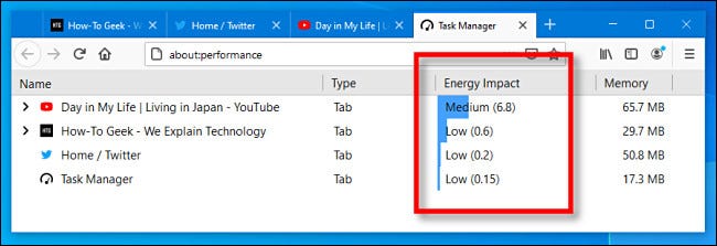 The Energy Impact column in Firefox Task Manager