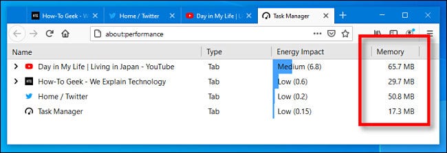 The Memory column in Firefox Task Manager