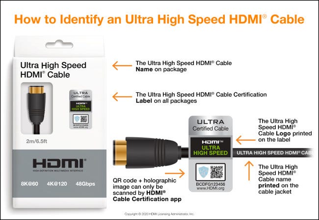 HDMI Ultra High Speed cable