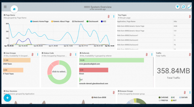 Glassbox software panel