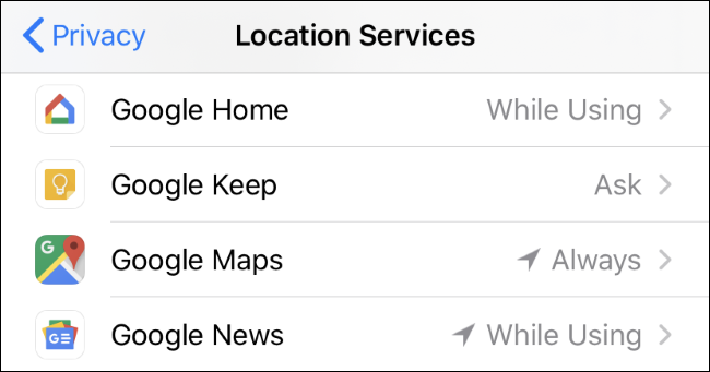 An iPhone location services screen showing various Google apps set to While Using, Ask, and Always.