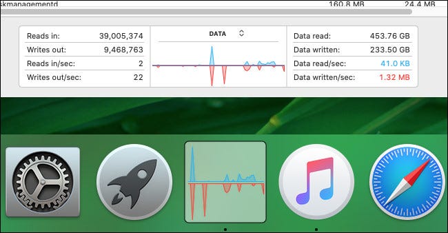 Showing Data mode of Activity Monitor's Disk Activity Dock graph