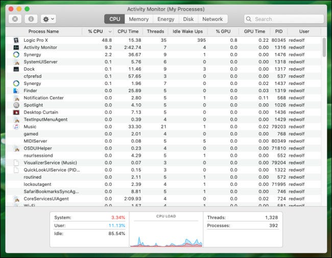 An overview of the CPU tab in Activity Monitor on Mac.