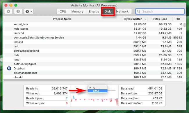 In Activity Monitor for Mac, click the graph heading and switch from IO to Data.