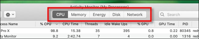 The various tabs in Activity Monitor on Mac.
