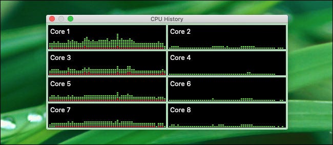 The floating CPU History panel in Activity Monitor.
