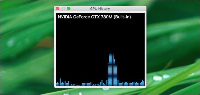 The floating GPU History panel in Activity Monitor.