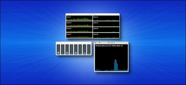 Mac Activity Monitor Performance Panels