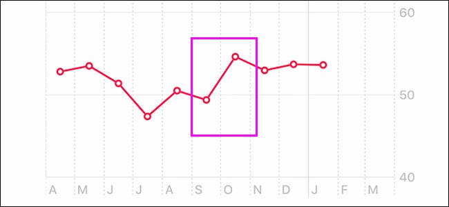preview image showing Heart rate jump