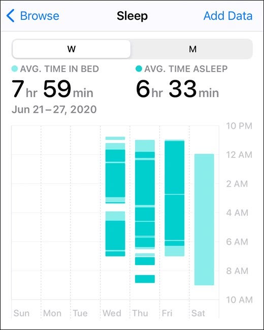 The Sleep averages in the Health app.