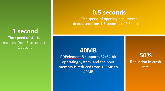 Wondershare technical specs