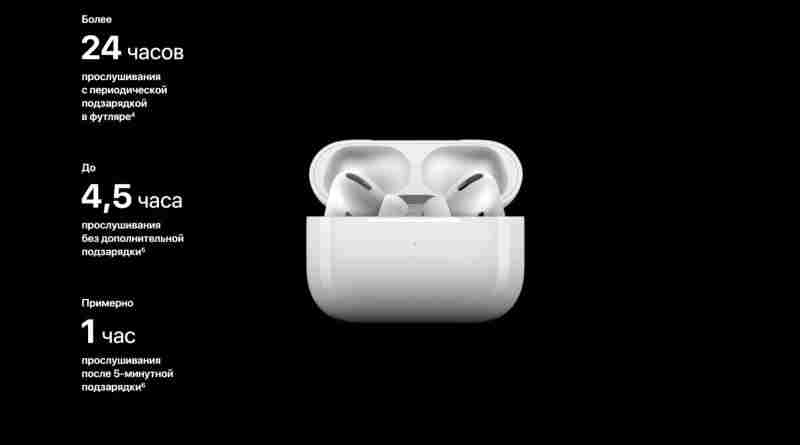 AirPods Pro: инновации, комфорт и функциональность